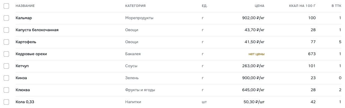 Таблица сырья в разделе «Кухня»: 8 карточек от «Кальмар» до «Кола 0,33» с ценой за единицу и ккал на 100 г; у «Кедровые орехи» — «нет цены»