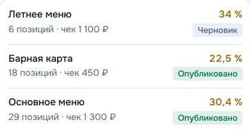 Меню на телефоне: Летнее меню 6 позиций · чек 1 100 ₽ 34 % Черновик; Барная карта 18 позиций · чек 450 ₽ 22,5 % Опубликовано; Основное меню 29 позиций · чек 1 300 ₽ 30,4 % Опубликовано