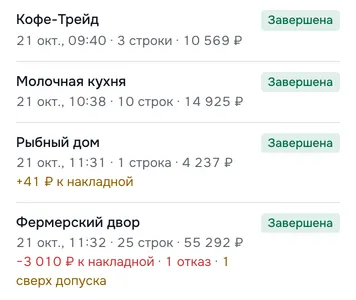 Список приёмок на телефоне: «Кофе-Трейд», «Молочная кухня», «Рыбный дом», «Фермерский двор»; у последней — −3 010 ₽ к накладной, 1 отказ, 1 сверх допуска